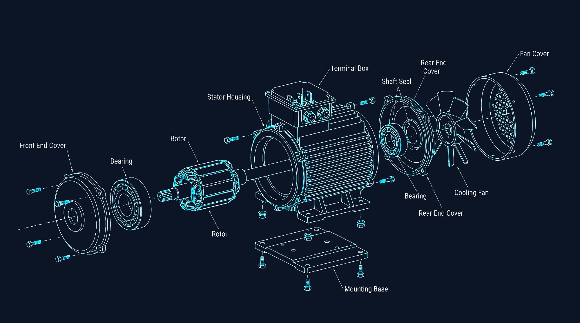 Electric motor exploded view illustration