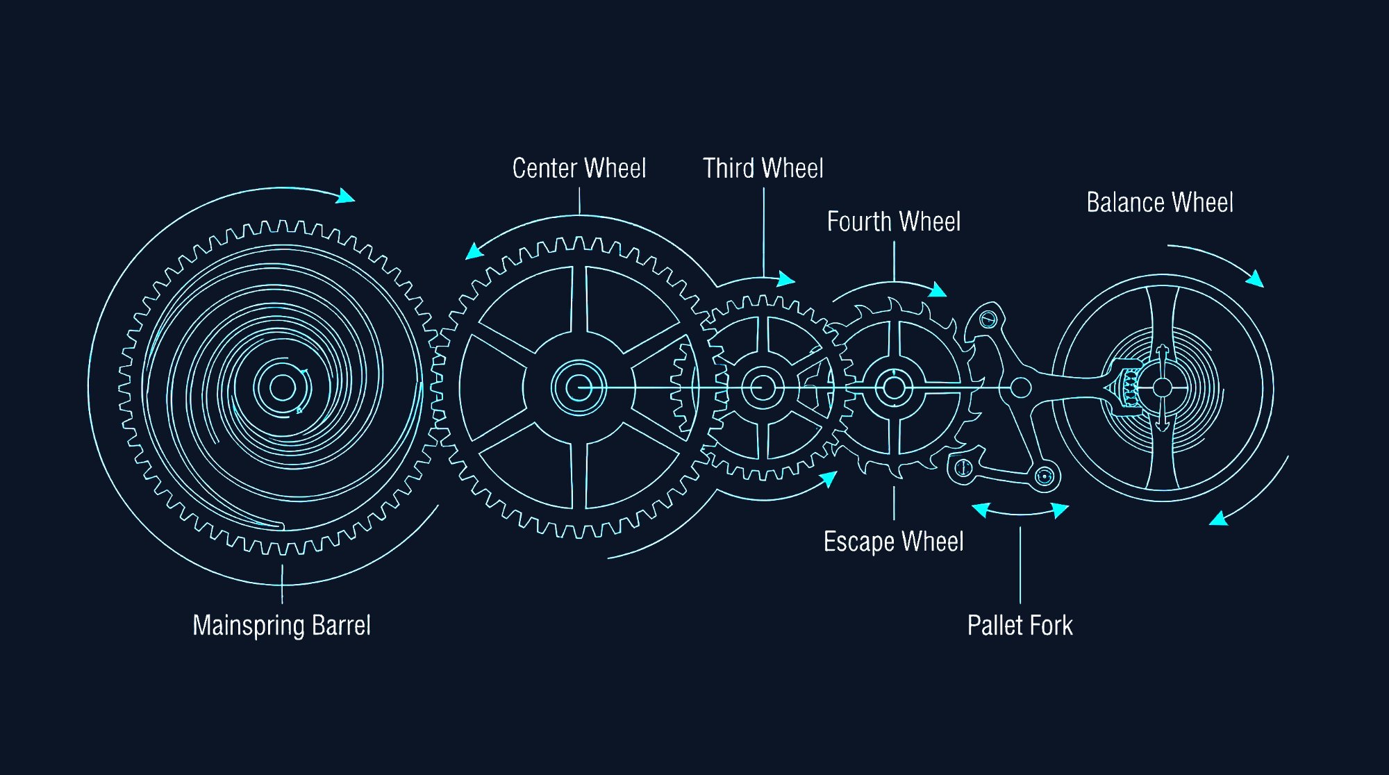 Watch gear train mechanism diagram